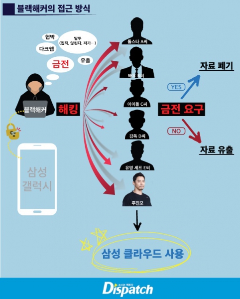 Хакеры взломали аккаунты знаменитостей в облачном хранилище Samsung – фото 1